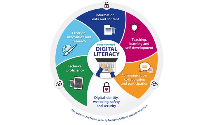 People centred digital literacy